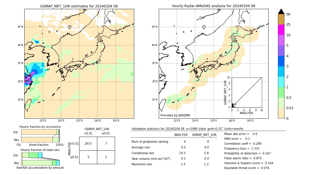 GSMaP NRT validation image. 2024/02/04 08