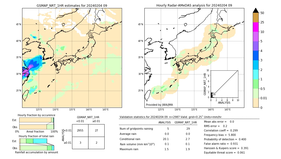 GSMaP NRT validation image. 2024/02/04 09