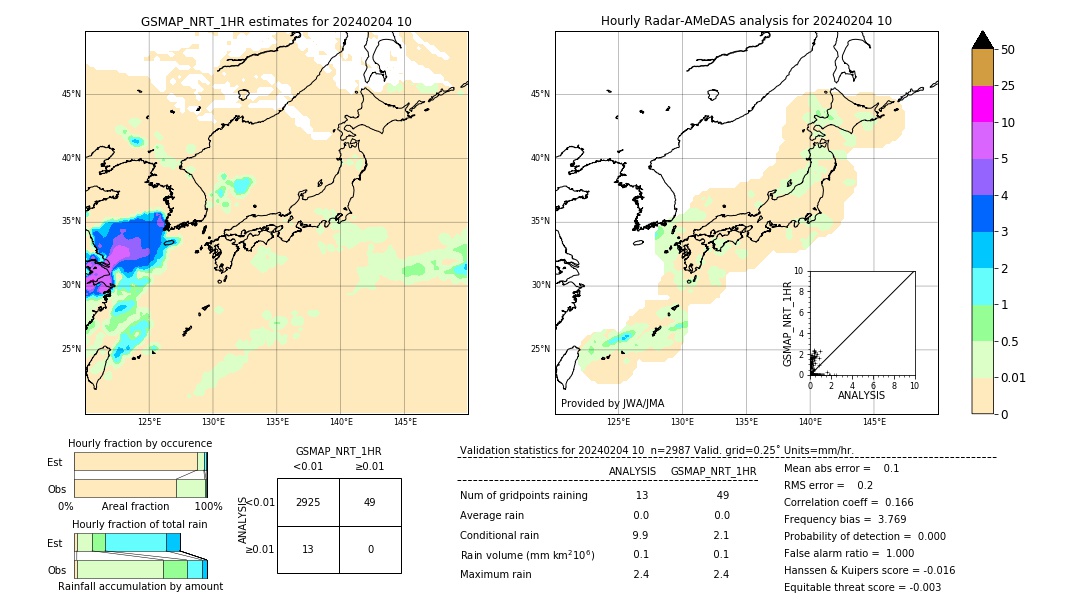 GSMaP NRT validation image. 2024/02/04 10