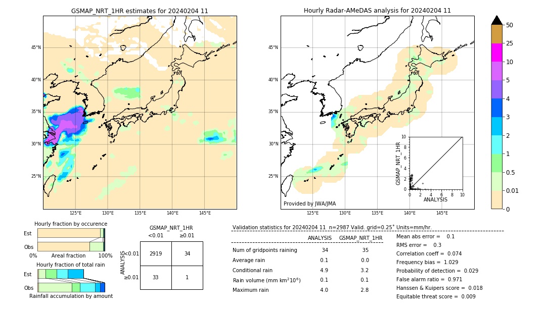 GSMaP NRT validation image. 2024/02/04 11