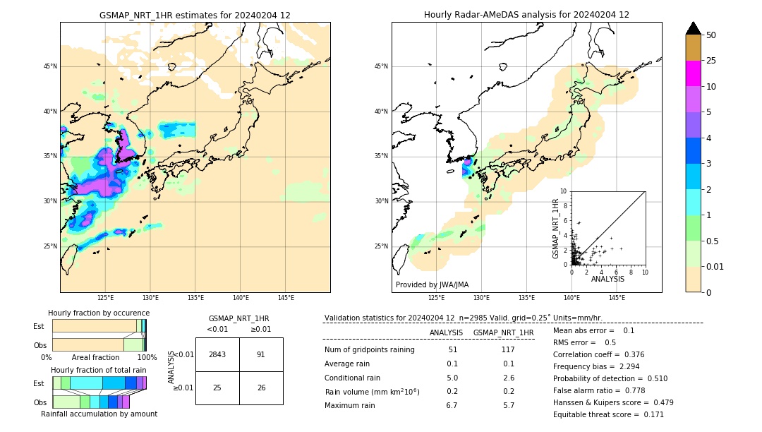 GSMaP NRT validation image. 2024/02/04 12