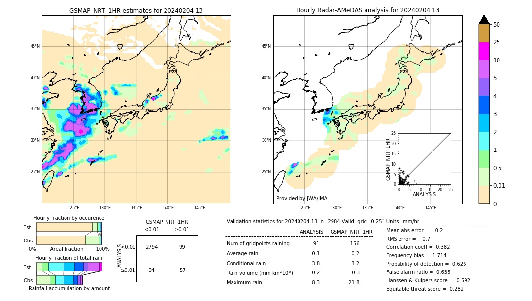 GSMaP NRT validation image. 2024/02/04 13