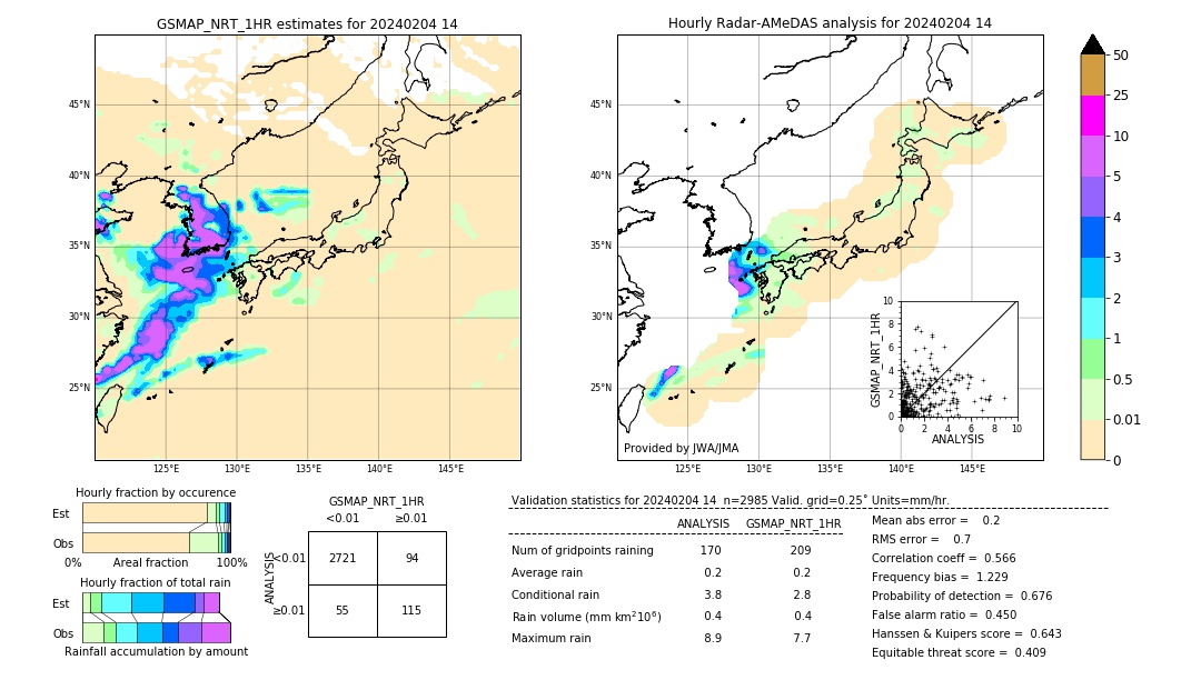 GSMaP NRT validation image. 2024/02/04 14