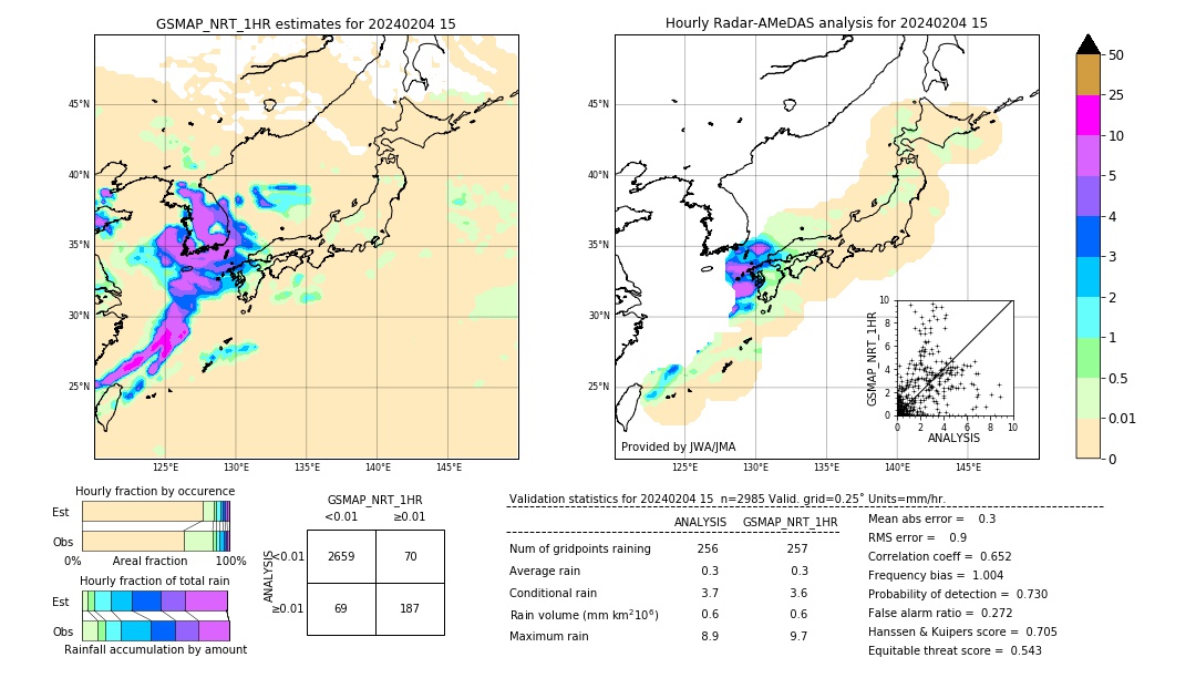 GSMaP NRT validation image. 2024/02/04 15