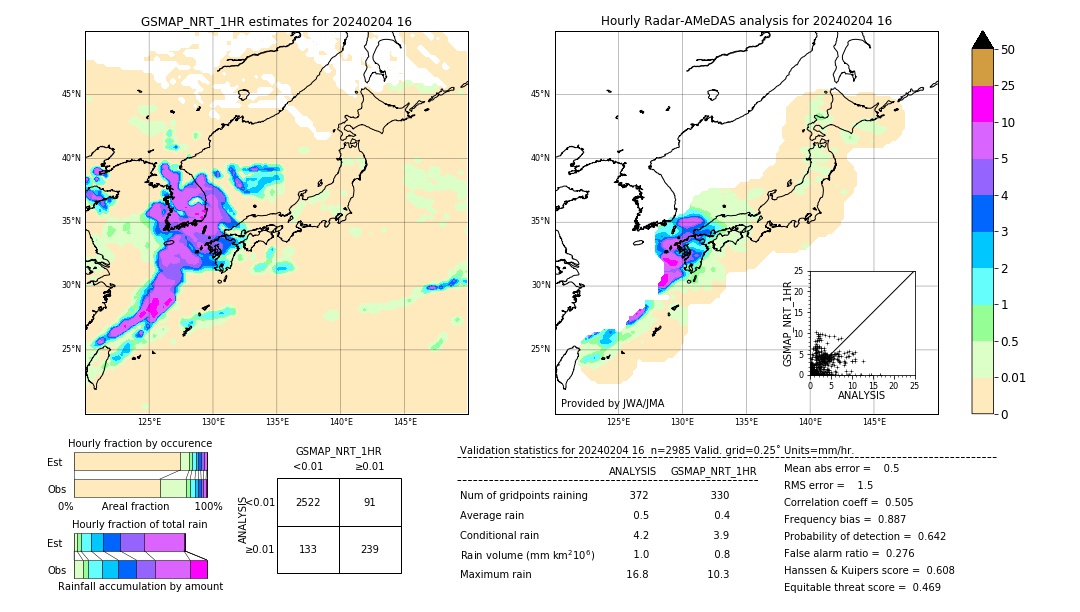 GSMaP NRT validation image. 2024/02/04 16