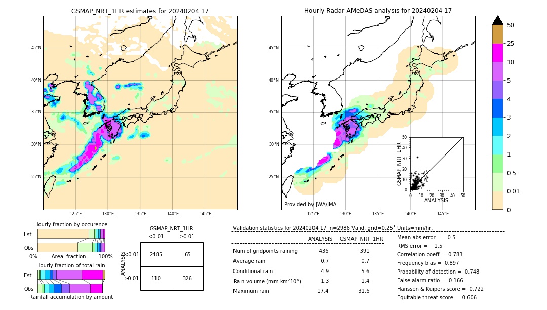 GSMaP NRT validation image. 2024/02/04 17