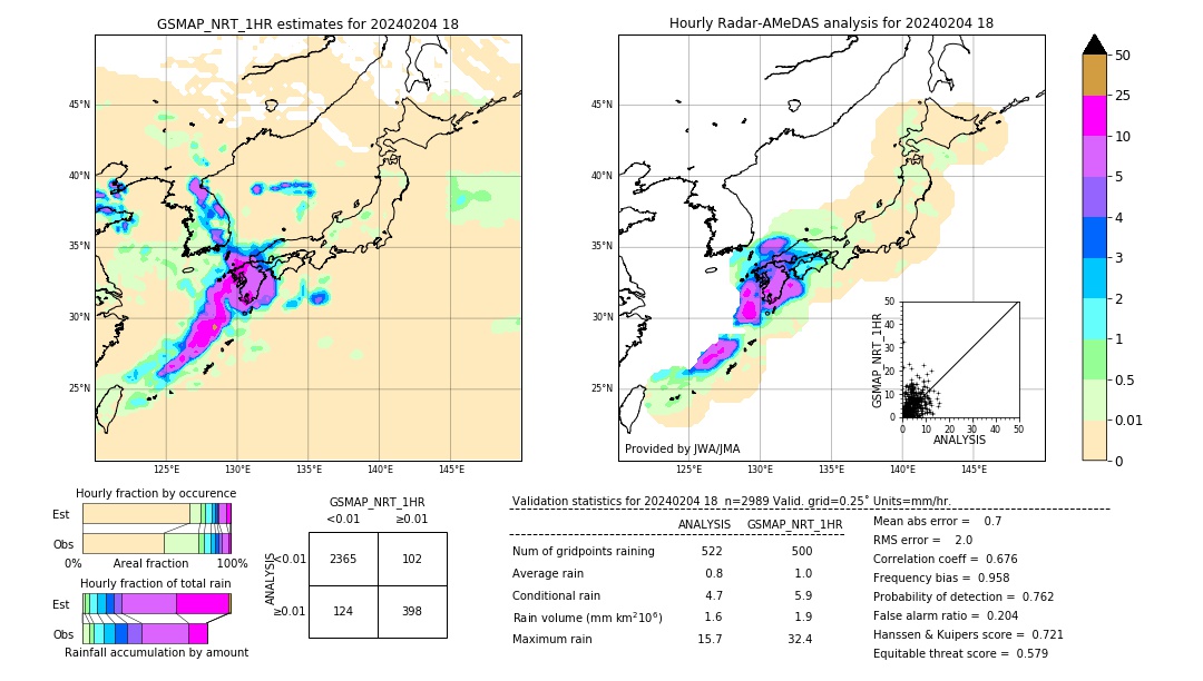 GSMaP NRT validation image. 2024/02/04 18