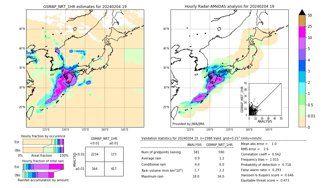 GSMaP NRT validation image. 2024/02/04 19