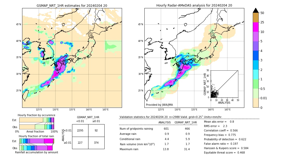 GSMaP NRT validation image. 2024/02/04 20