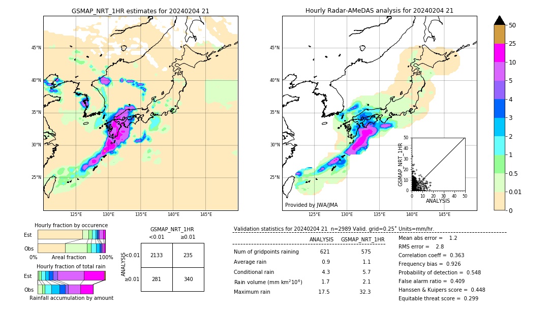 GSMaP NRT validation image. 2024/02/04 21