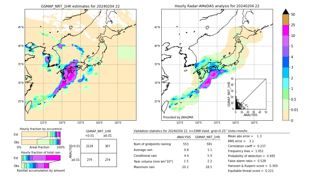 GSMaP NRT validation image. 2024/02/04 22