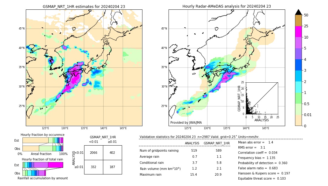 GSMaP NRT validation image. 2024/02/04 23