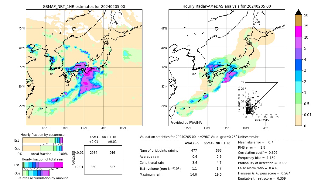 GSMaP NRT validation image. 2024/02/05 00