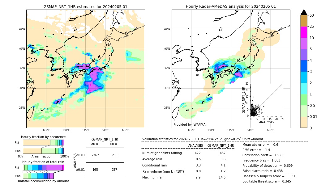 GSMaP NRT validation image. 2024/02/05 01