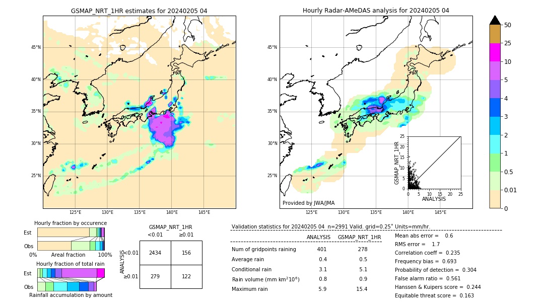 GSMaP NRT validation image. 2024/02/05 04