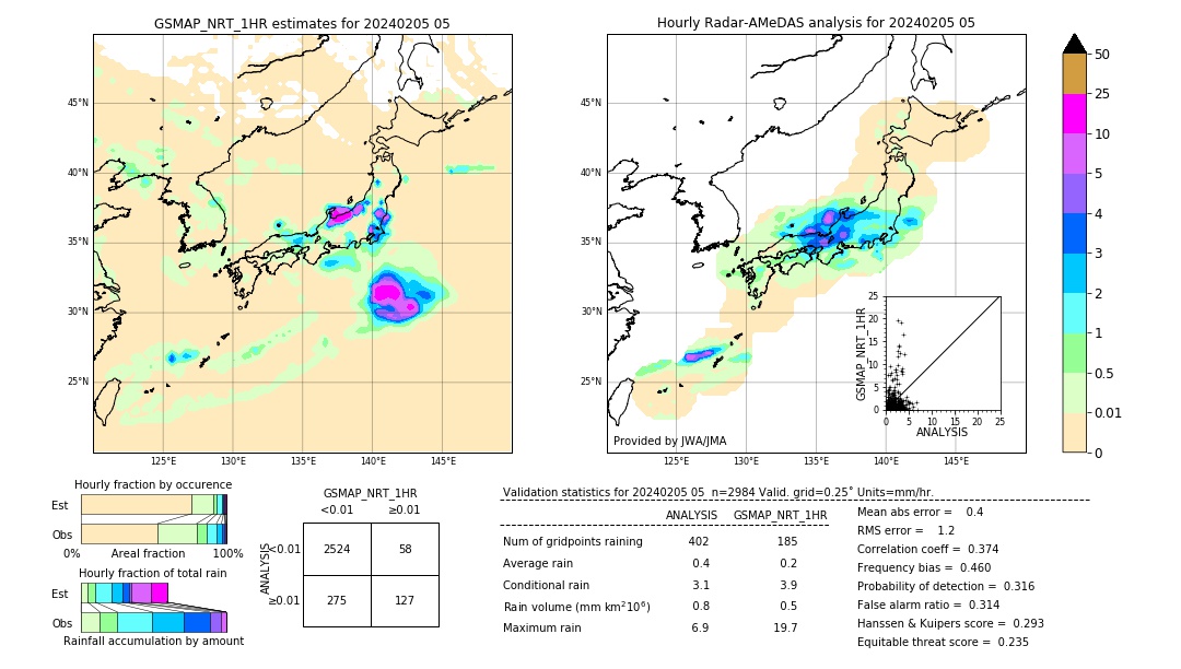 GSMaP NRT validation image. 2024/02/05 05