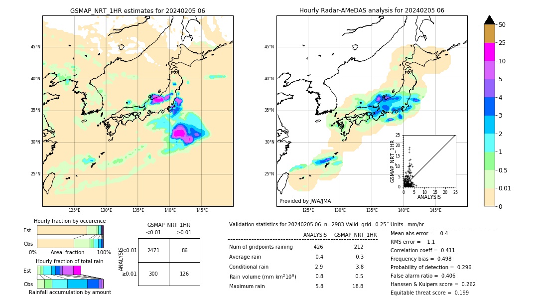 GSMaP NRT validation image. 2024/02/05 06