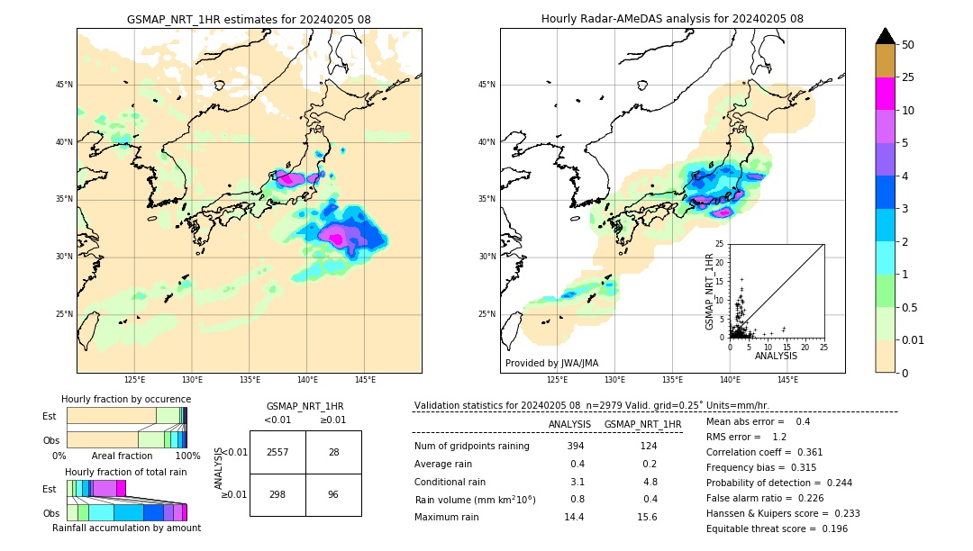 GSMaP NRT validation image. 2024/02/05 08