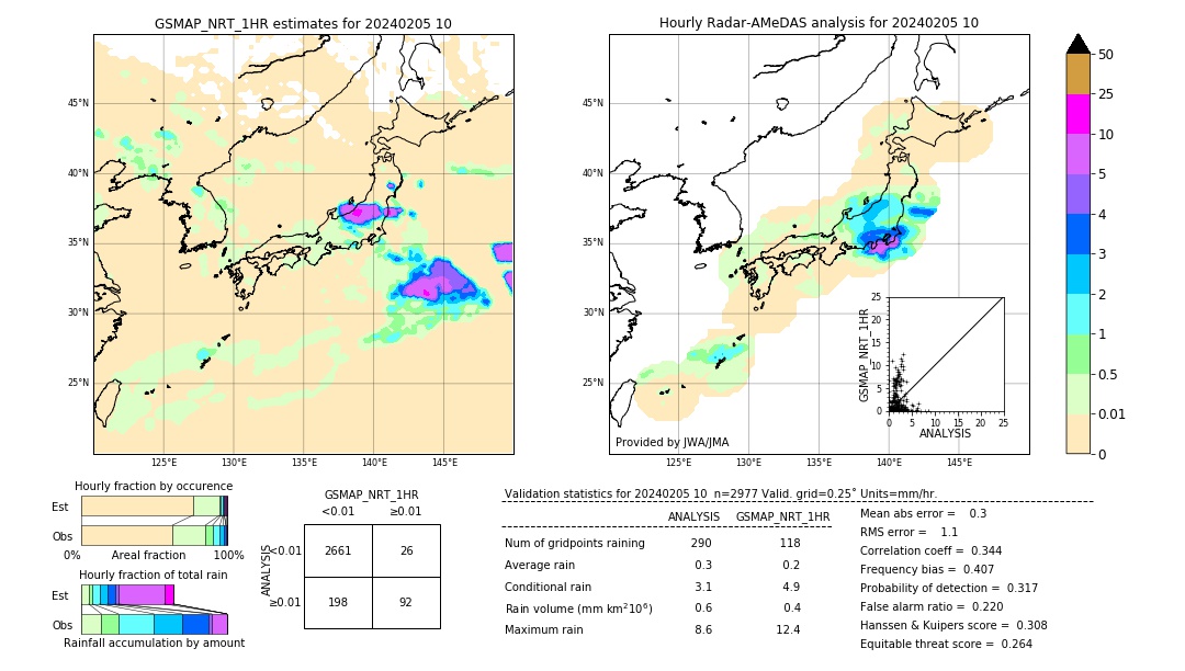 GSMaP NRT validation image. 2024/02/05 10