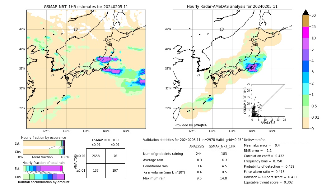 GSMaP NRT validation image. 2024/02/05 11