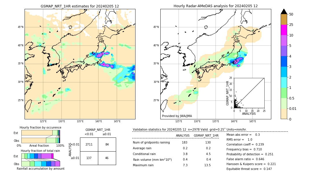 GSMaP NRT validation image. 2024/02/05 12