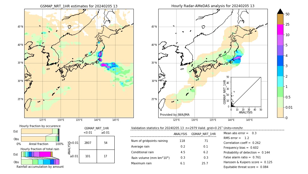 GSMaP NRT validation image. 2024/02/05 13