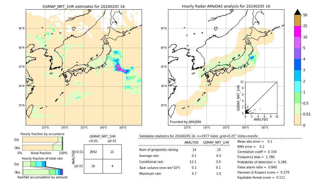 GSMaP NRT validation image. 2024/02/05 16