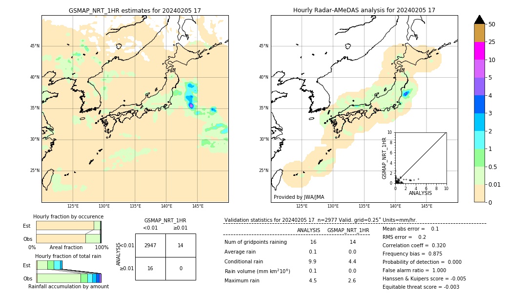 GSMaP NRT validation image. 2024/02/05 17