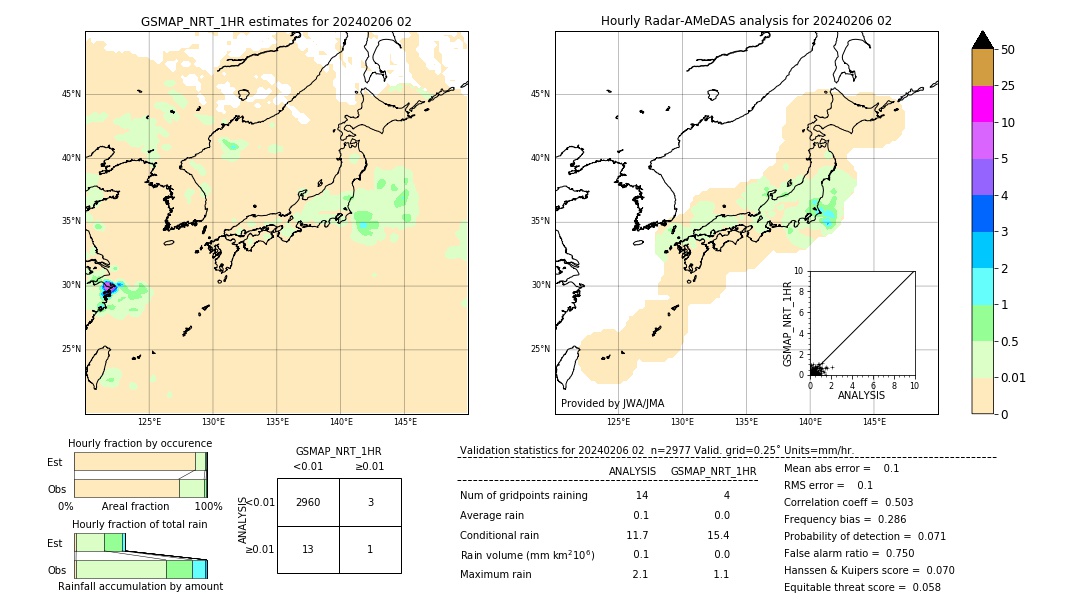 GSMaP NRT validation image. 2024/02/06 02