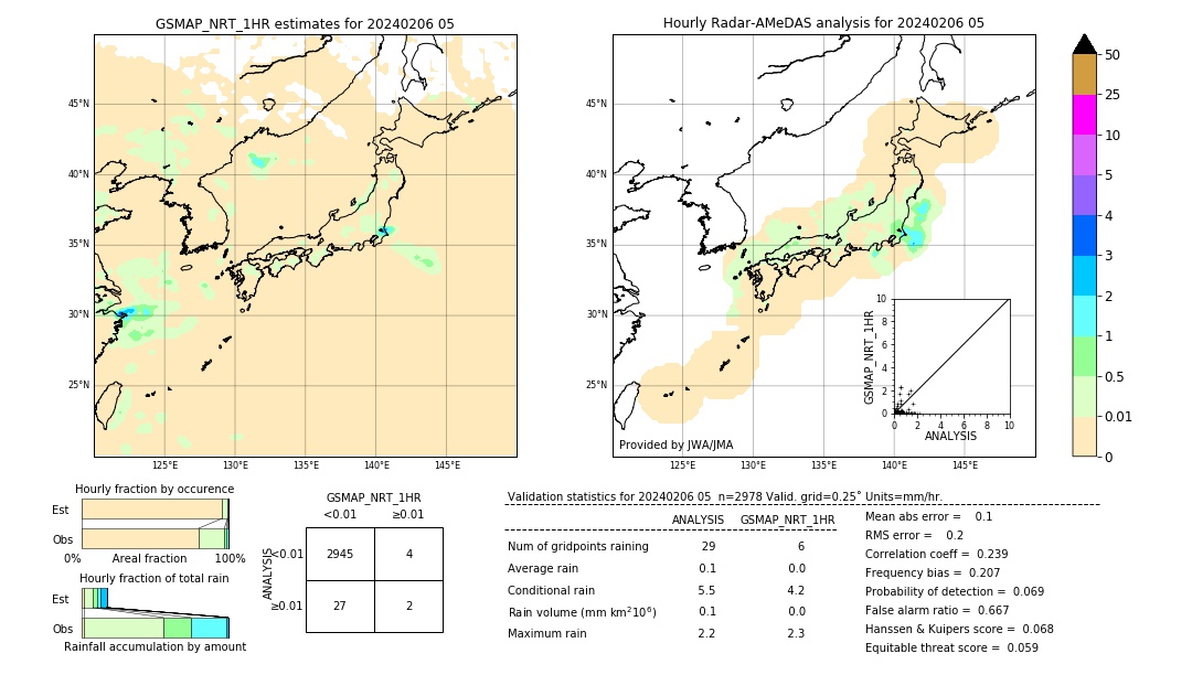 GSMaP NRT validation image. 2024/02/06 05