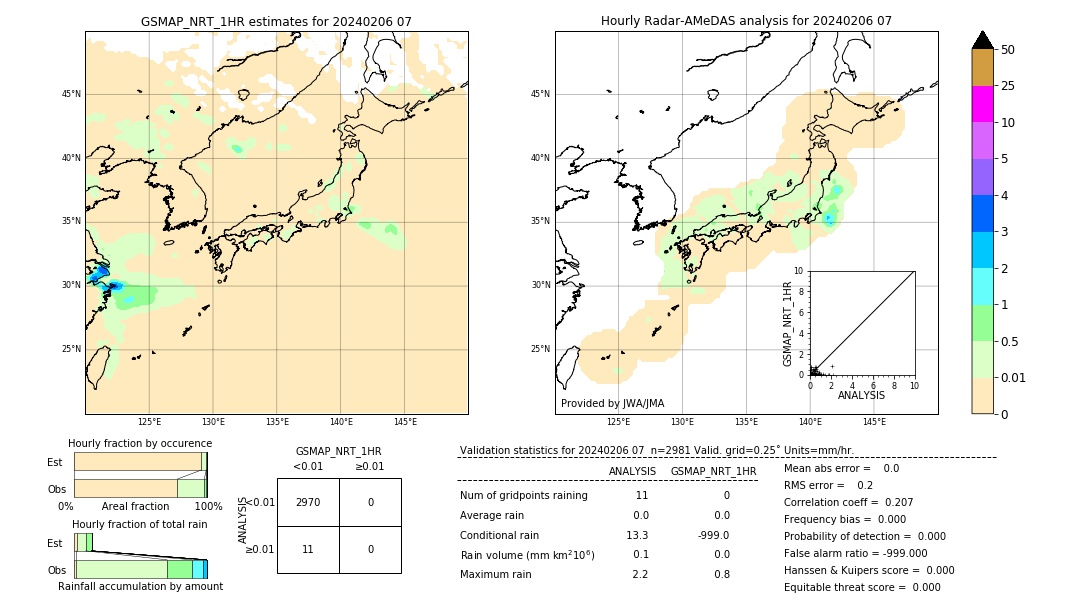 GSMaP NRT validation image. 2024/02/06 07