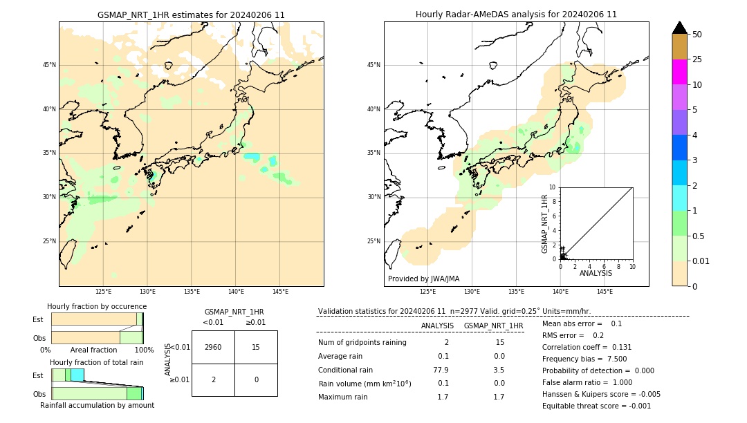 GSMaP NRT validation image. 2024/02/06 11