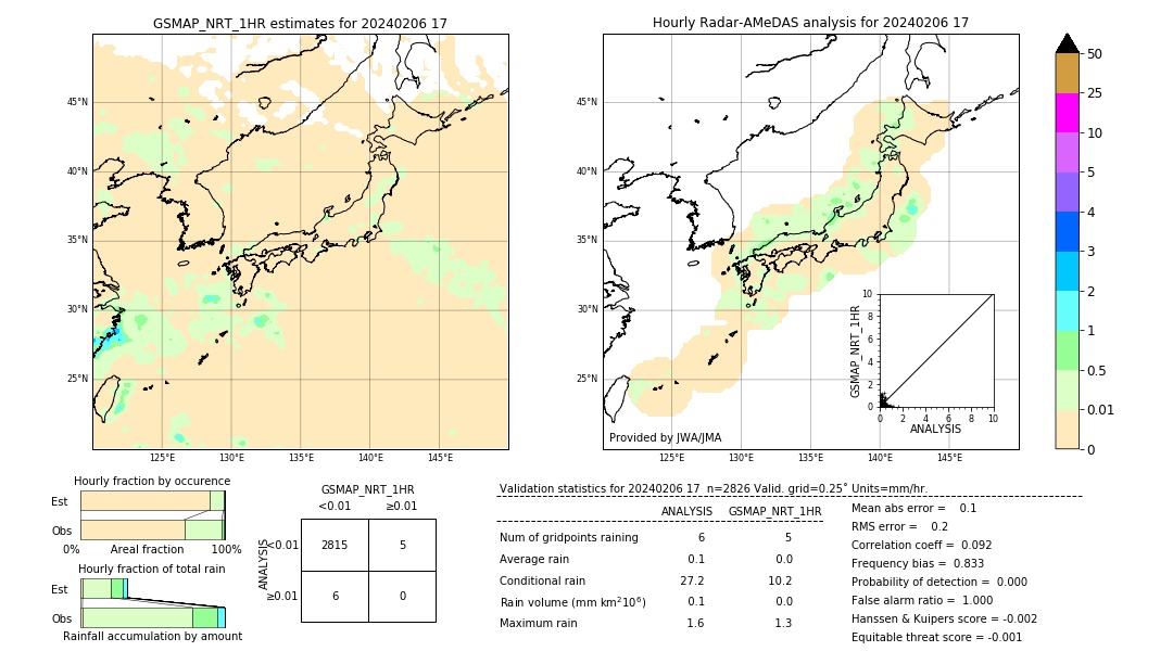 GSMaP NRT validation image. 2024/02/06 17