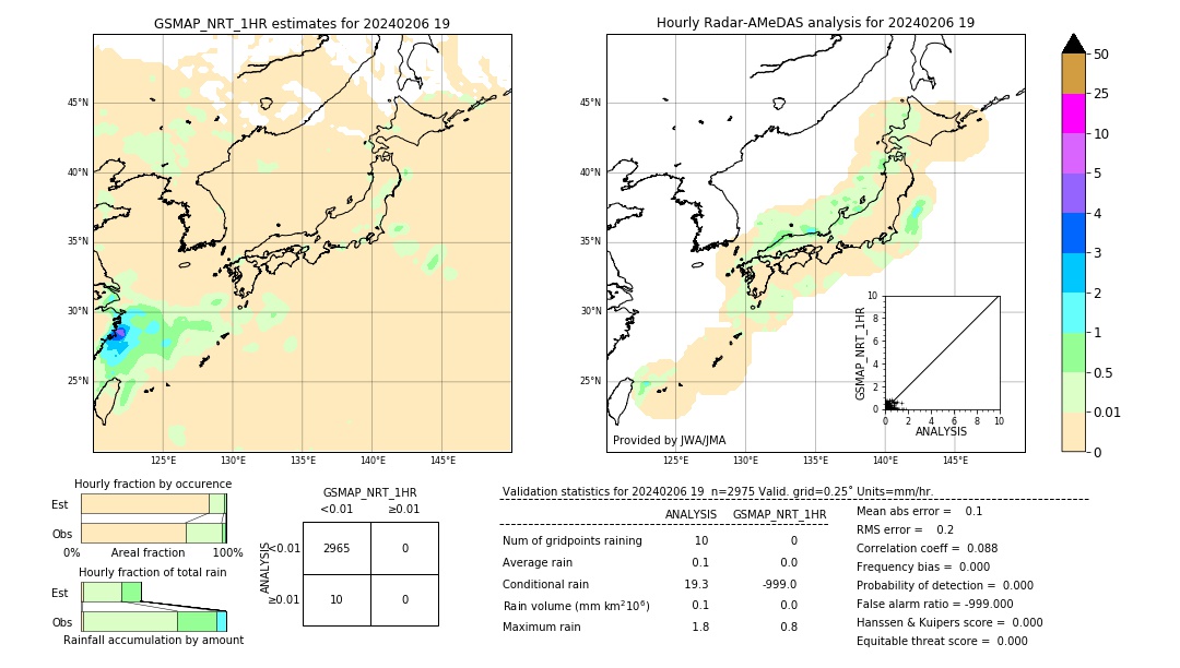 GSMaP NRT validation image. 2024/02/06 19