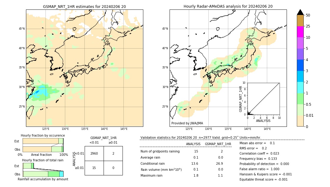 GSMaP NRT validation image. 2024/02/06 20