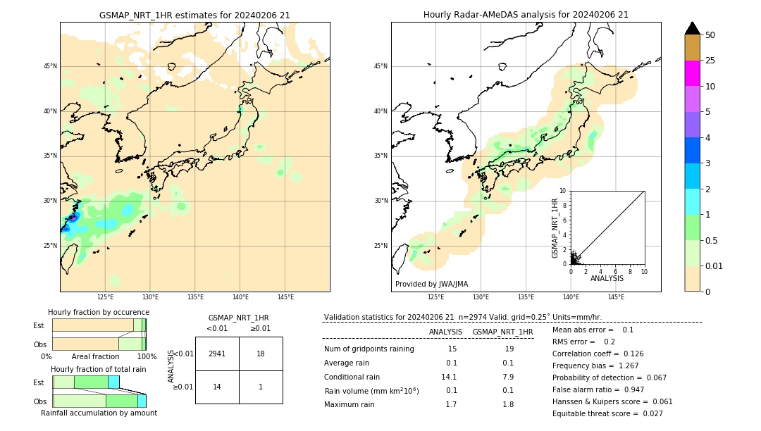 GSMaP NRT validation image. 2024/02/06 21