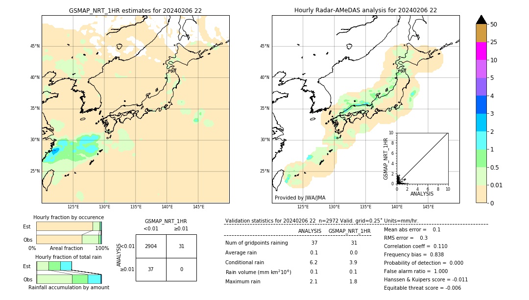 GSMaP NRT validation image. 2024/02/06 22