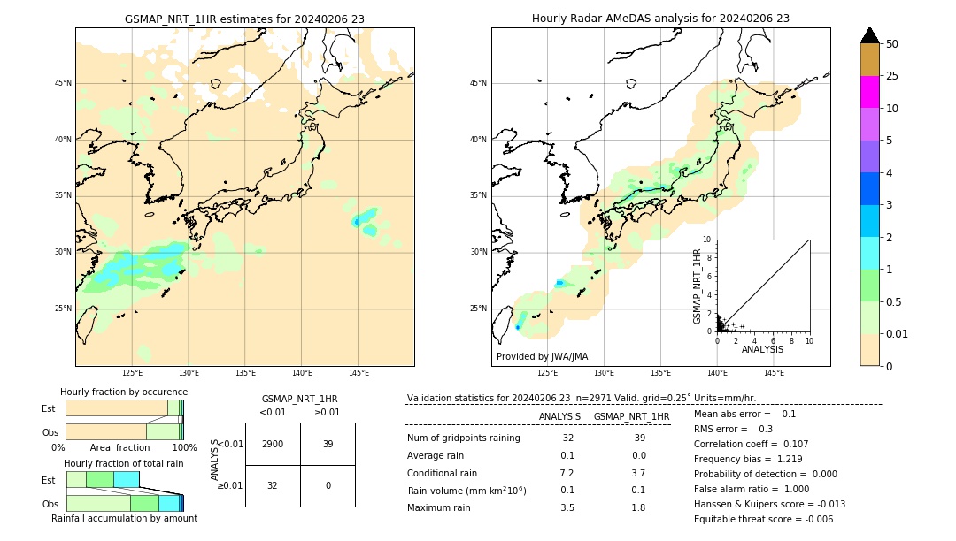 GSMaP NRT validation image. 2024/02/06 23