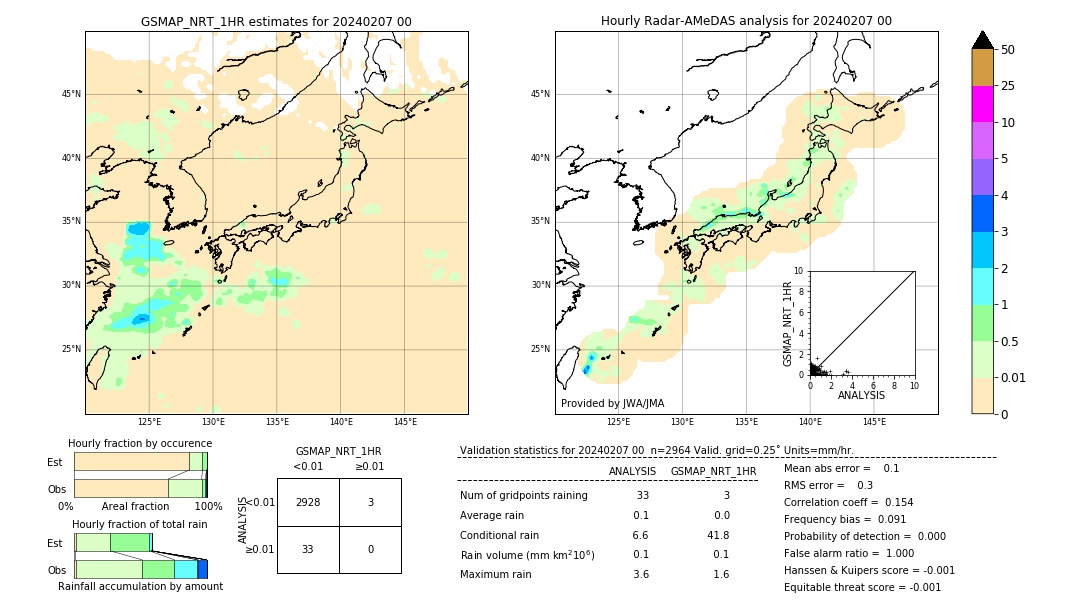 GSMaP NRT validation image. 2024/02/07 00