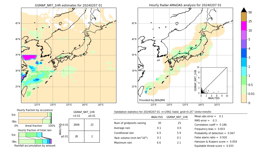 GSMaP NRT validation image. 2024/02/07 01