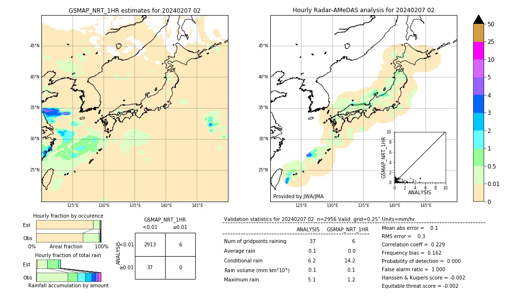 GSMaP NRT validation image. 2024/02/07 02