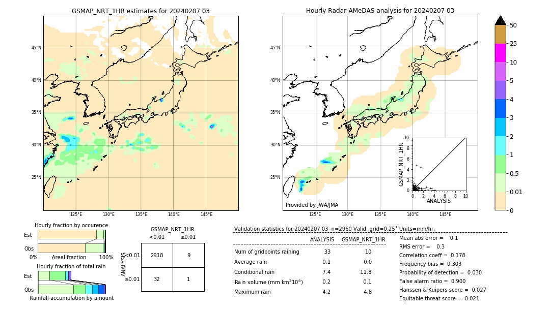 GSMaP NRT validation image. 2024/02/07 03