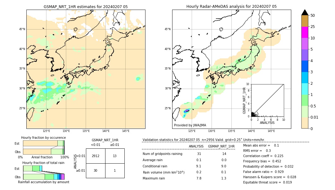 GSMaP NRT validation image. 2024/02/07 05