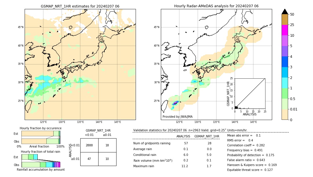 GSMaP NRT validation image. 2024/02/07 06