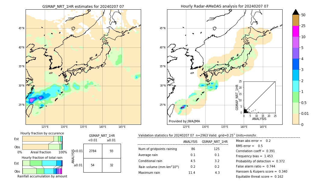 GSMaP NRT validation image. 2024/02/07 07