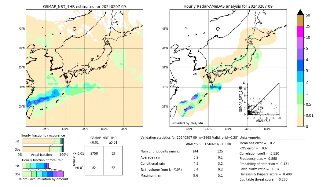 GSMaP NRT validation image. 2024/02/07 09