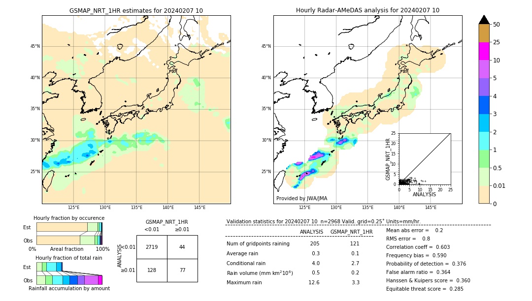 GSMaP NRT validation image. 2024/02/07 10