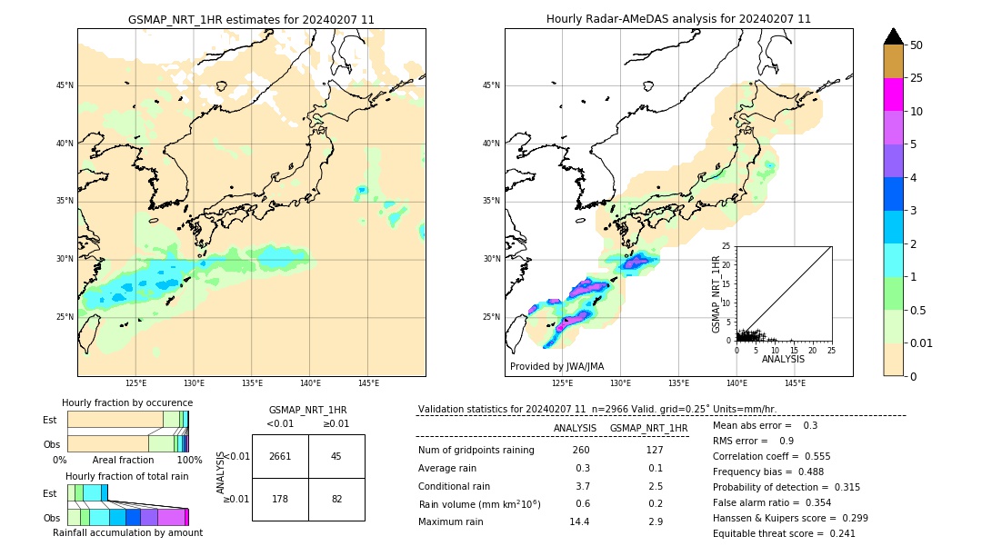 GSMaP NRT validation image. 2024/02/07 11