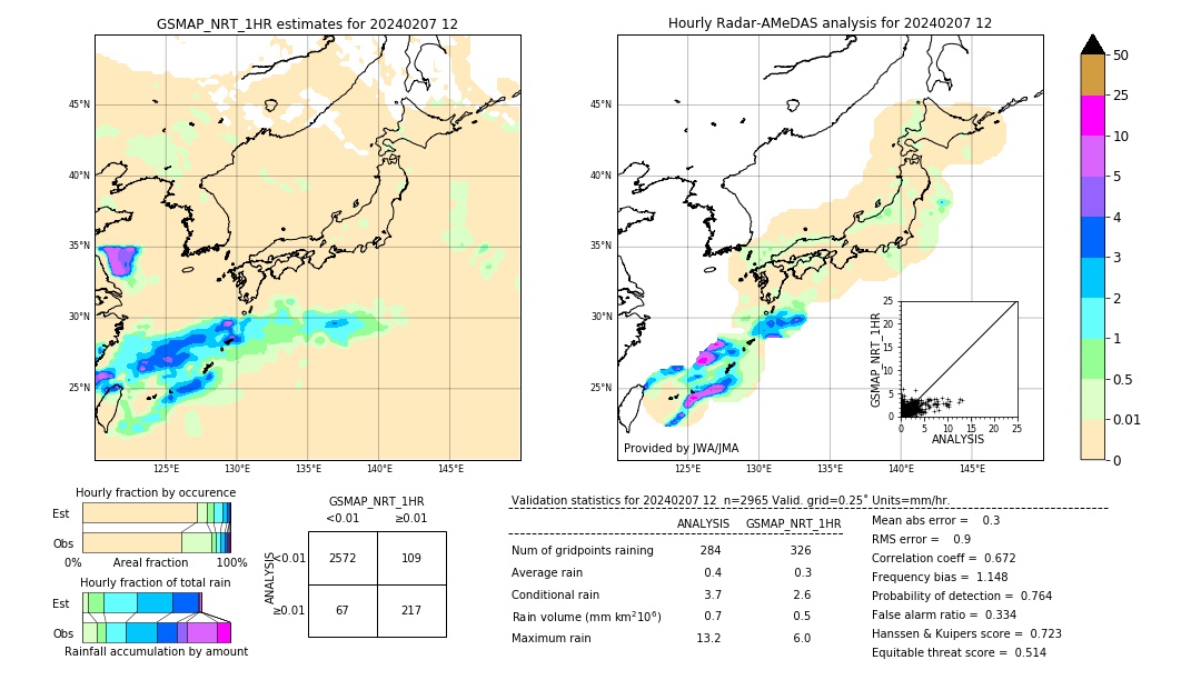 GSMaP NRT validation image. 2024/02/07 12