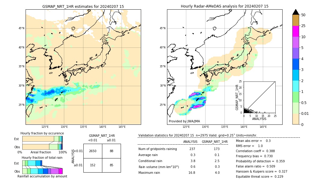 GSMaP NRT validation image. 2024/02/07 15